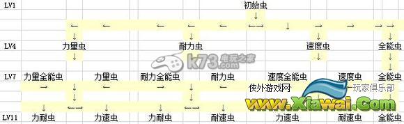 怪物猎人4G虫子喂养系统详解
