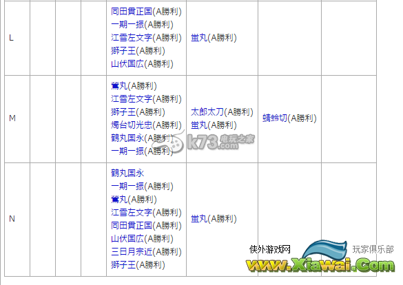 刀剑乱舞全地图一览