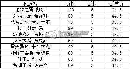 LOL国庆大回馈打折皮肤价格购买地址 新皮肤试用开启