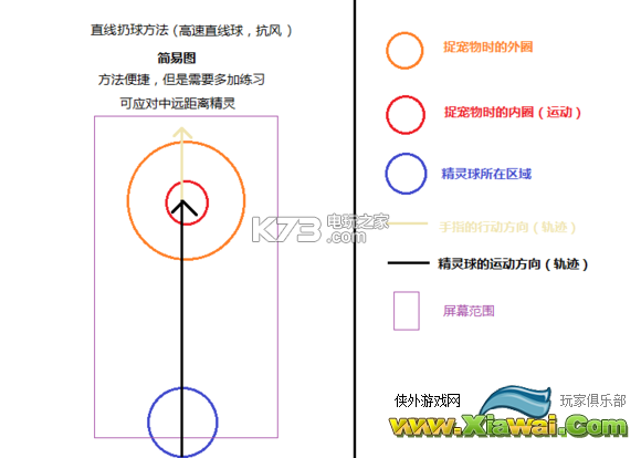 pokemon go直线球抛出技巧
