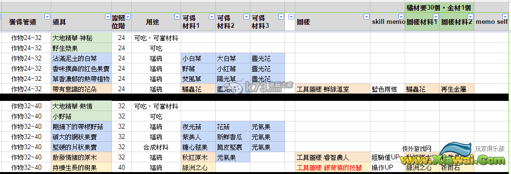 星界神话钓鱼、作物、采矿制作道具一览
