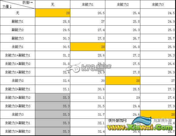 喷色卡通攻击力up效果实测