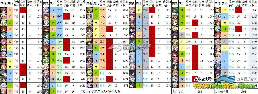 梅露可物语钻抽反钻机制成本核算数据汇总
