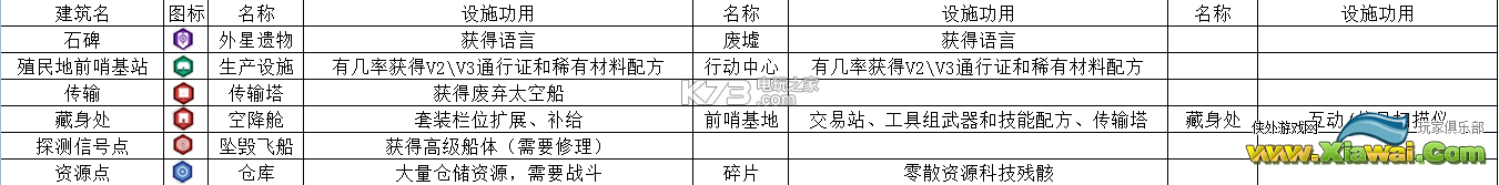 无人深空全建筑作用资料