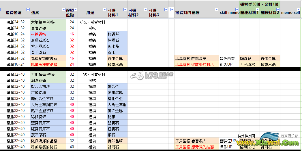 星界神话钓鱼、作物、采矿制作道具一览