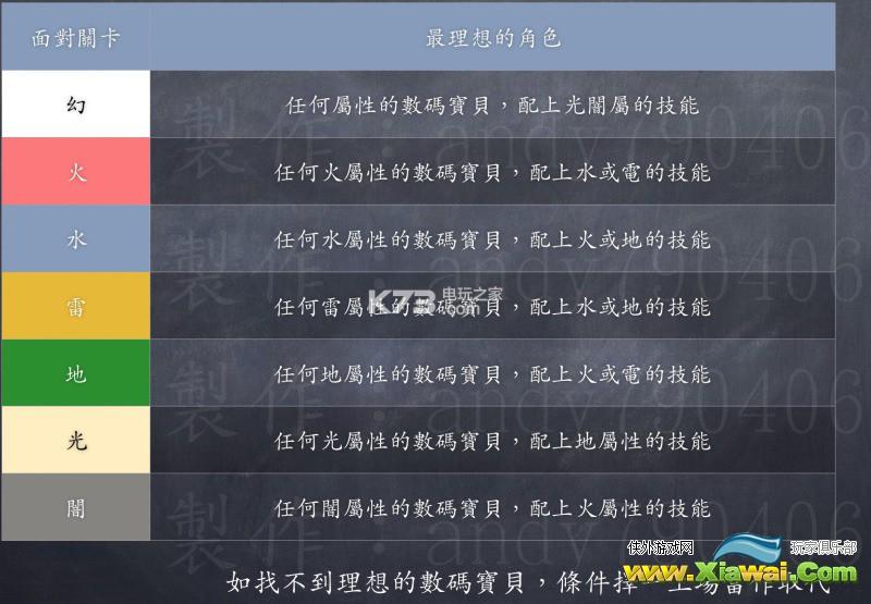 数码宝贝linkz素材关卡特攻角色解析