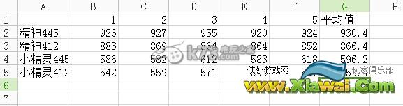 最终幻想14奶妈精神耐力加点选择数据分析