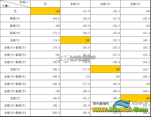 喷色卡通攻击力up效果实测