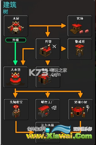 8位部落全兵种资料