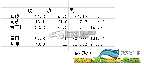 灌篮高手手游非r冲榜技巧