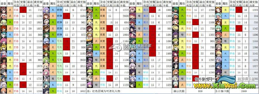 梅露可物语钻抽反钻机制成本核算数据汇总