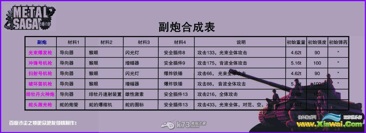 重装机兵沙尘之锁中文合成表【主炮+SE+武器】