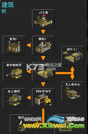 8位部落全兵种资料