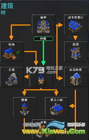 8位部落全兵种资料