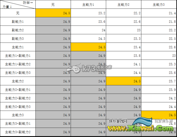 喷色卡通攻击力up效果实测