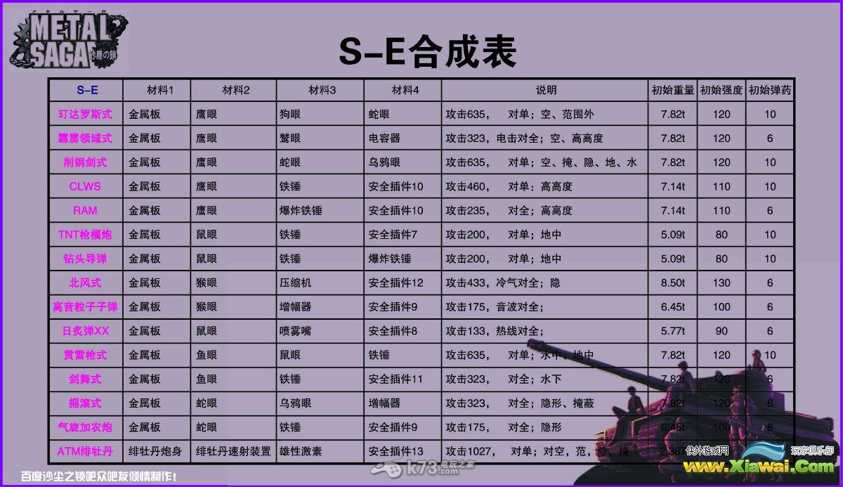 重装机兵沙尘之锁中文合成表【主炮+SE+武器】