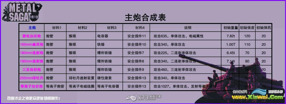 重装机兵沙尘之锁中文合成表【主炮+SE+武器】