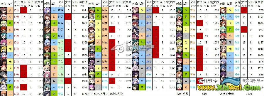 梅露可物语钻抽反钻机制成本核算数据汇总