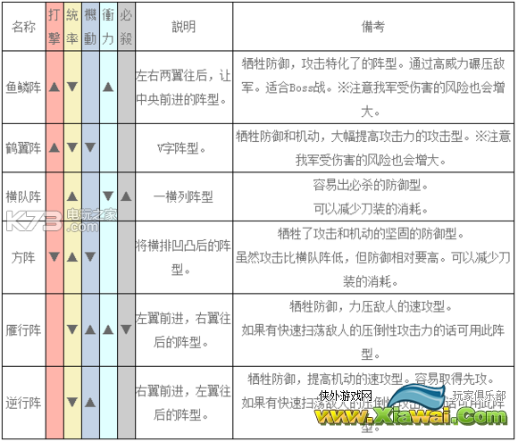 刀剑乱舞pocket开荒流程介绍