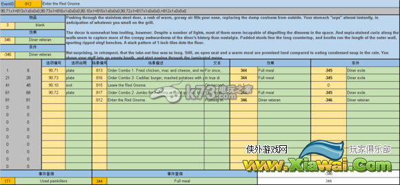 末日拾荒者底特律门外小摊详解