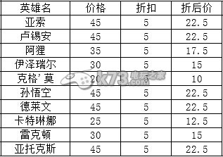 LOL国庆大回馈打折皮肤价格购买地址 新皮肤试用开启
