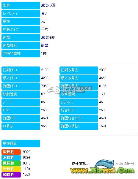 梅露可物语光辉魔剑士艾米满级及满觉醒属性详细介绍