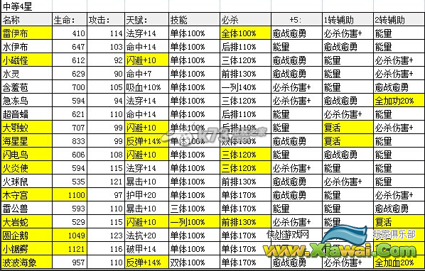去吧皮卡丘无尽深渊怪物数据图鉴