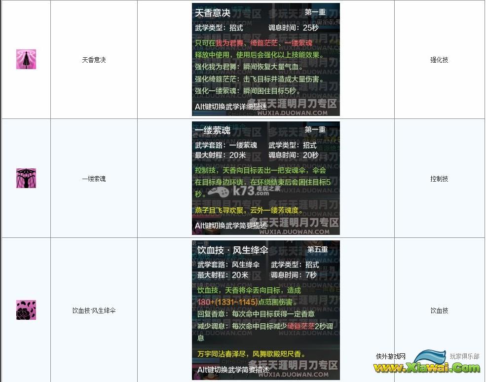 天涯明月刀ol天香技能详细解析