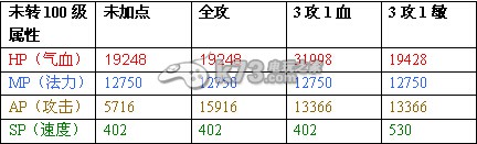 大话西游2免费版攻击型天书召唤兽图文攻略