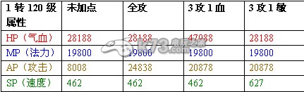 大话西游2免费版攻击型天书召唤兽图文攻略