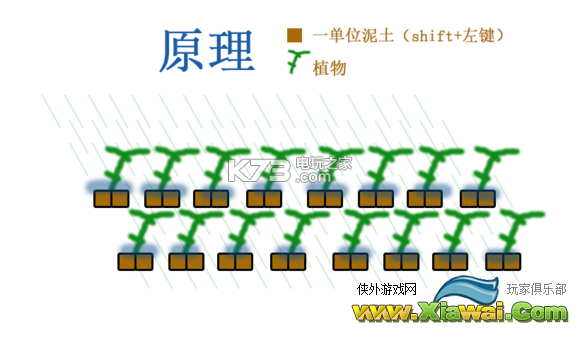 星界边境自动农场建造方法