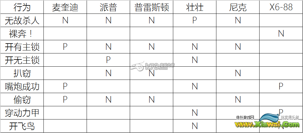 辐射4各因素对队友好感度影响图文详解