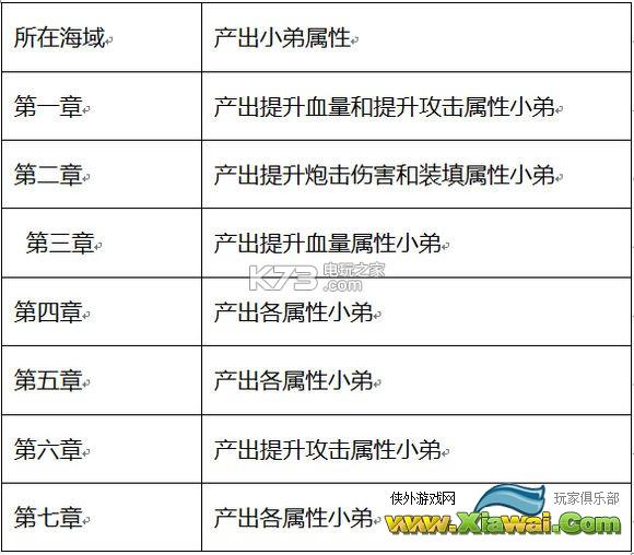 战之海贼小弟搭配心得