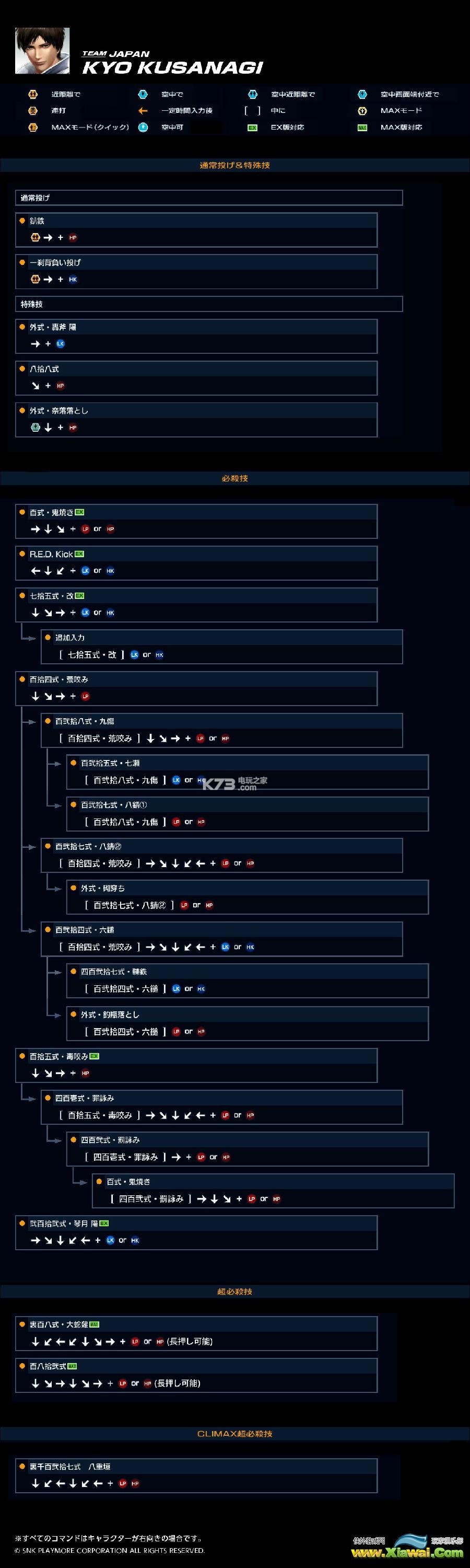 拳皇14全角色出招表