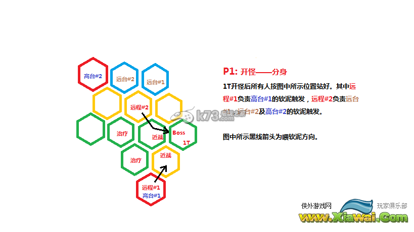 最终幻想14巴哈一层野团风筝打法分享
