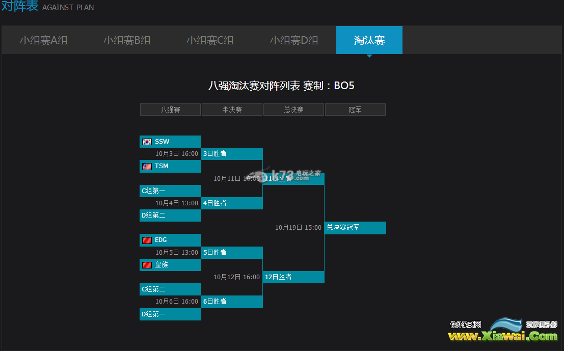 英雄联盟lol S4 A、B小组晋级八强名单介绍