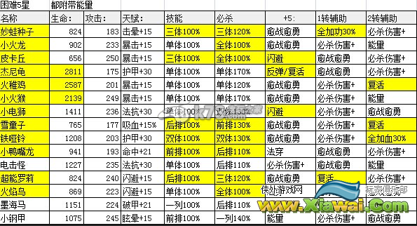 去吧皮卡丘无尽深渊怪物数据图鉴