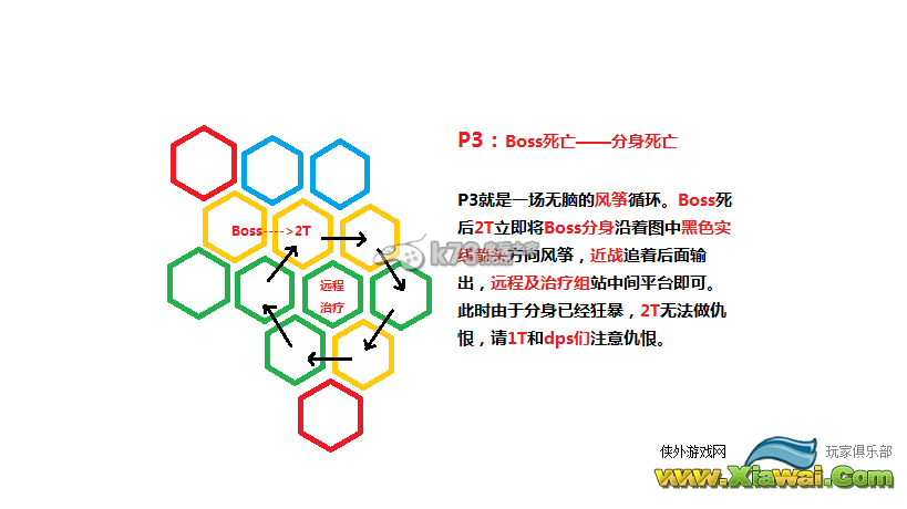 最终幻想14巴哈一层野团风筝打法分享
