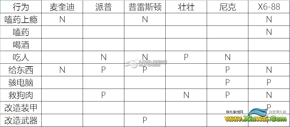 辐射4各因素对队友好感度影响图文详解