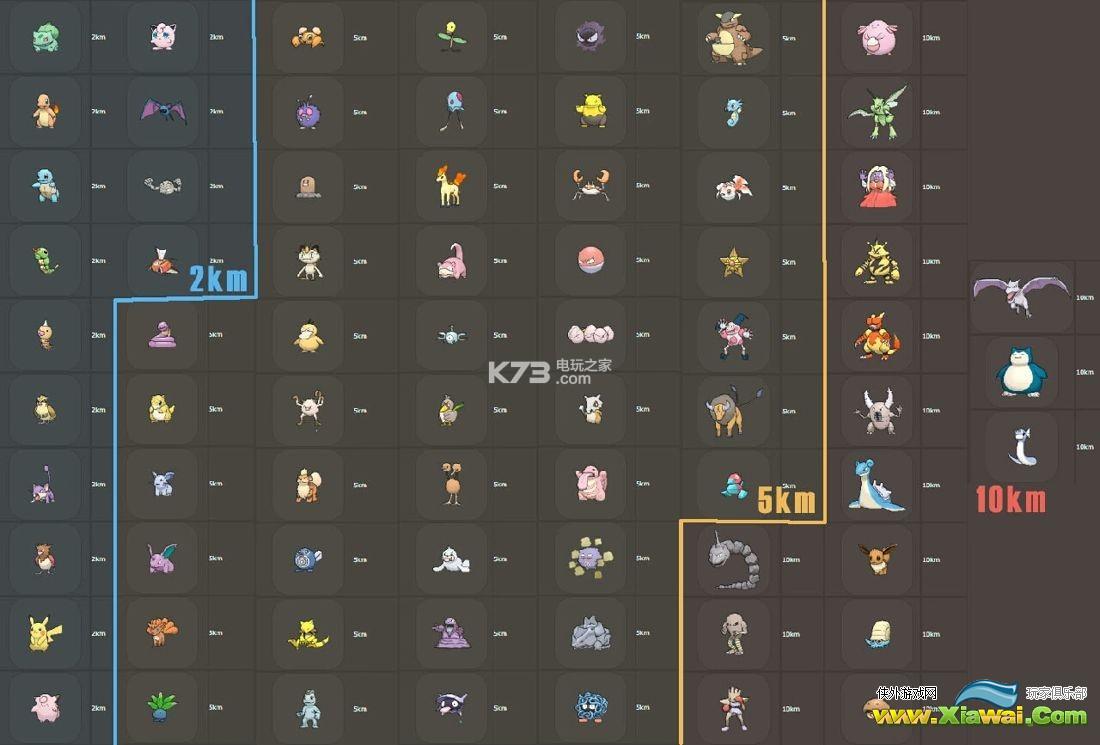 pokemon go孵蛋资料一览
