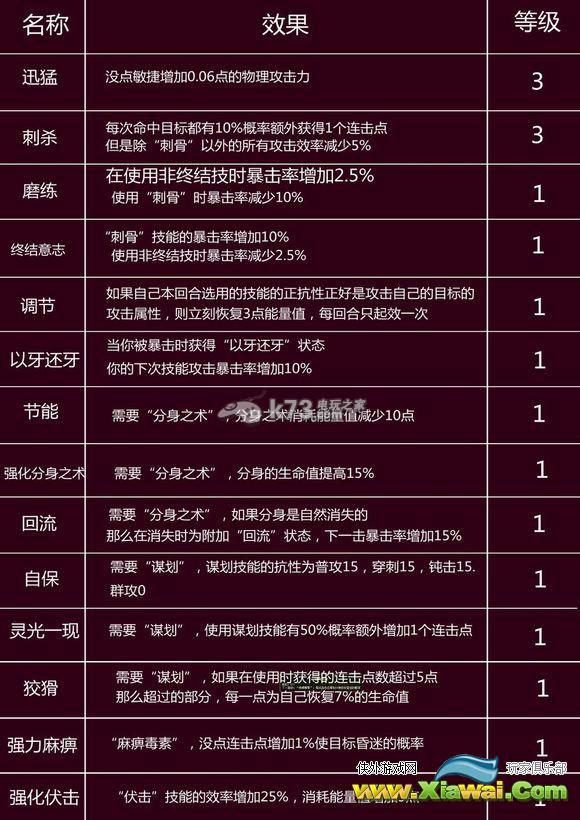 巨龙大陆刺客技能及天赋解析