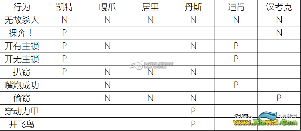 辐射4各因素对队友好感度影响图文详解