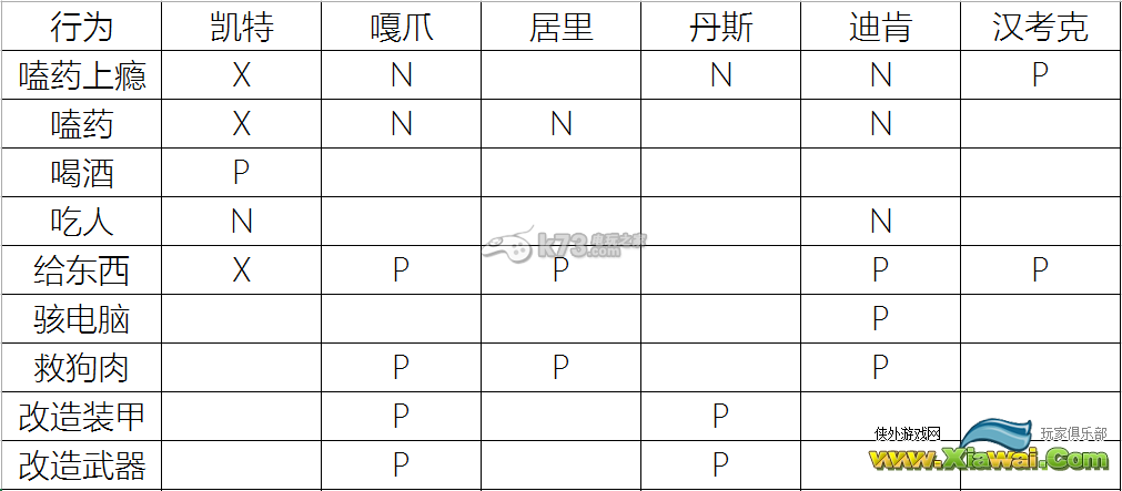 辐射4各因素对队友好感度影响图文详解