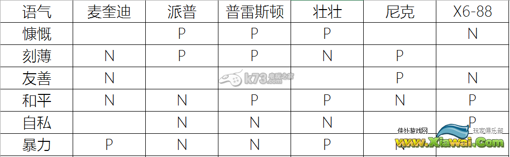 辐射4各因素对队友好感度影响图文详解