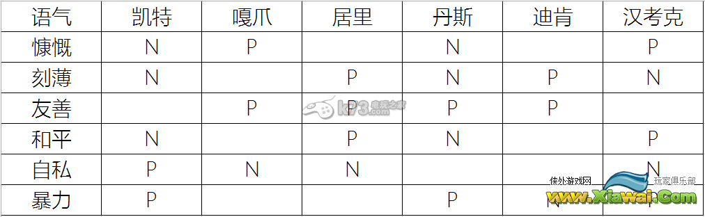 辐射4各因素对队友好感度影响图文详解