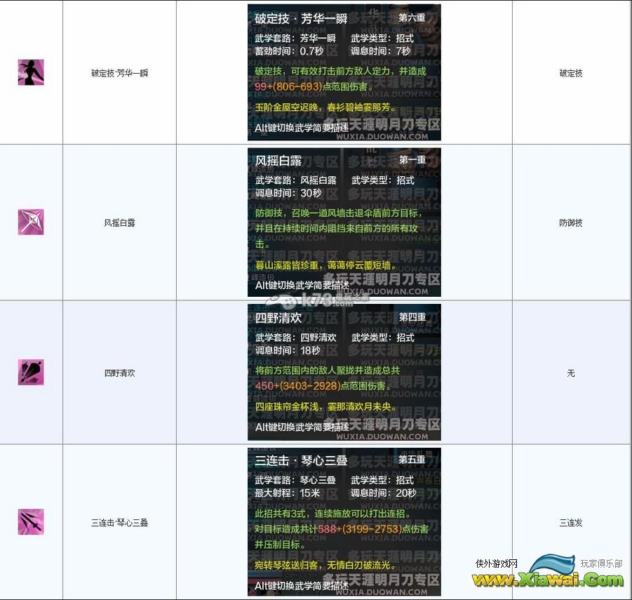 天涯明月刀ol天香技能详细解析