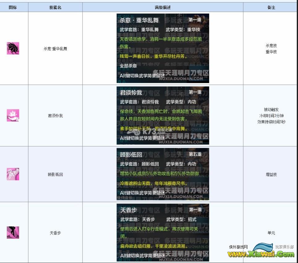 天涯明月刀ol天香技能详细解析