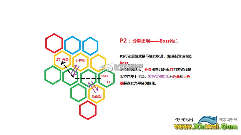 最终幻想14巴哈一层野团风筝打法分享