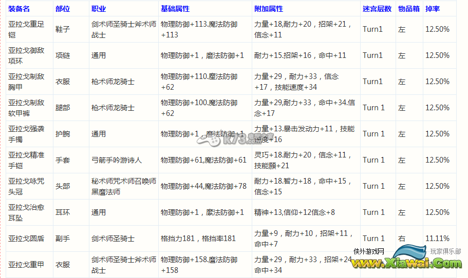 最终幻想14巴哈迷宫T1-T4BOSS掉落物品详解