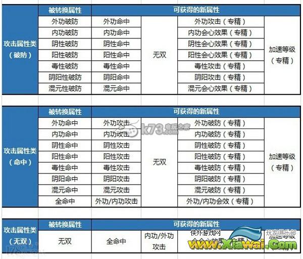 剑网3怎么淬炼 淬炼生活技艺